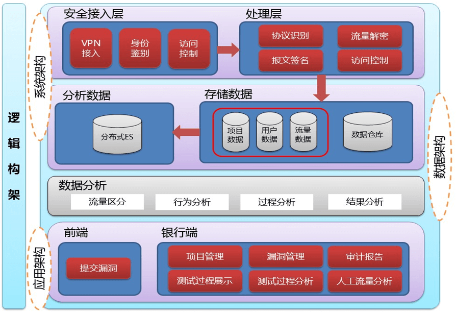 功能介绍