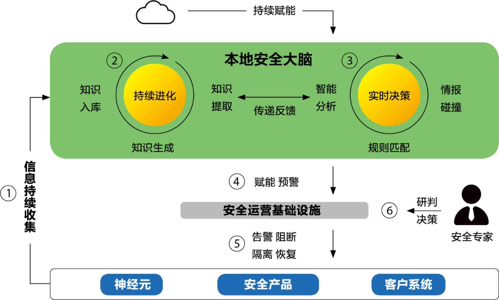 usage-scene