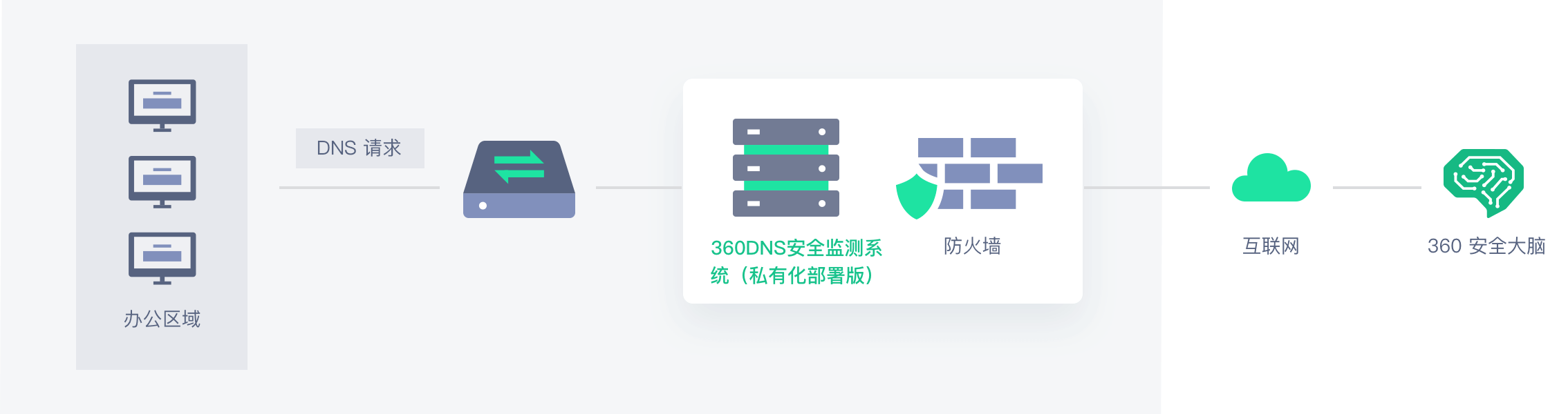 usage-scene